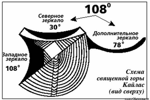 Кракен дарксайд